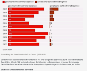 linkextremismus